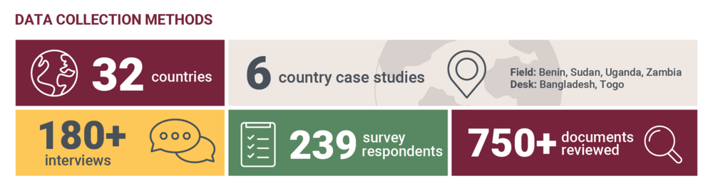 An infographic visual detailing data collection methods for the MHTF evaluation