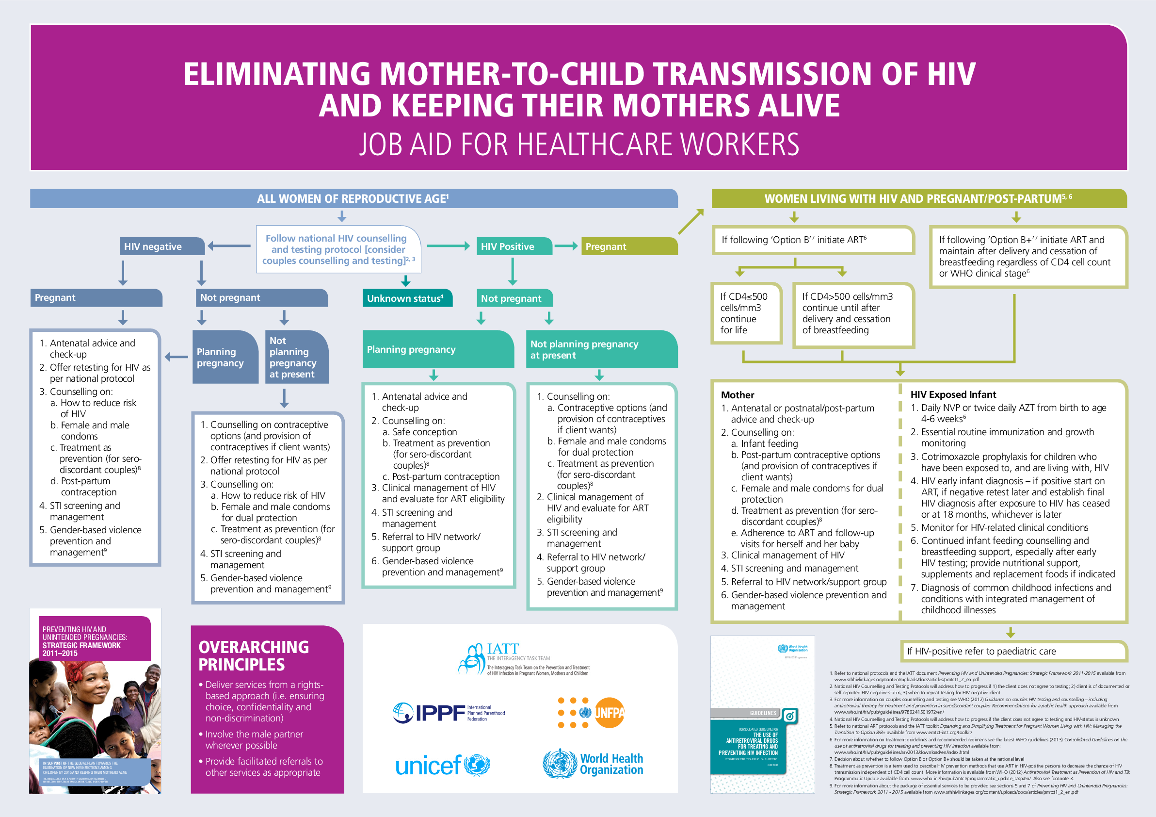 Eliminating mother-to-child transmission of HIV and keeping their mothers alive