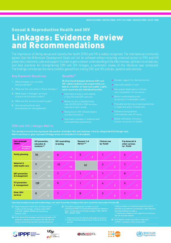 Sexual & Reproductive Health and HIV