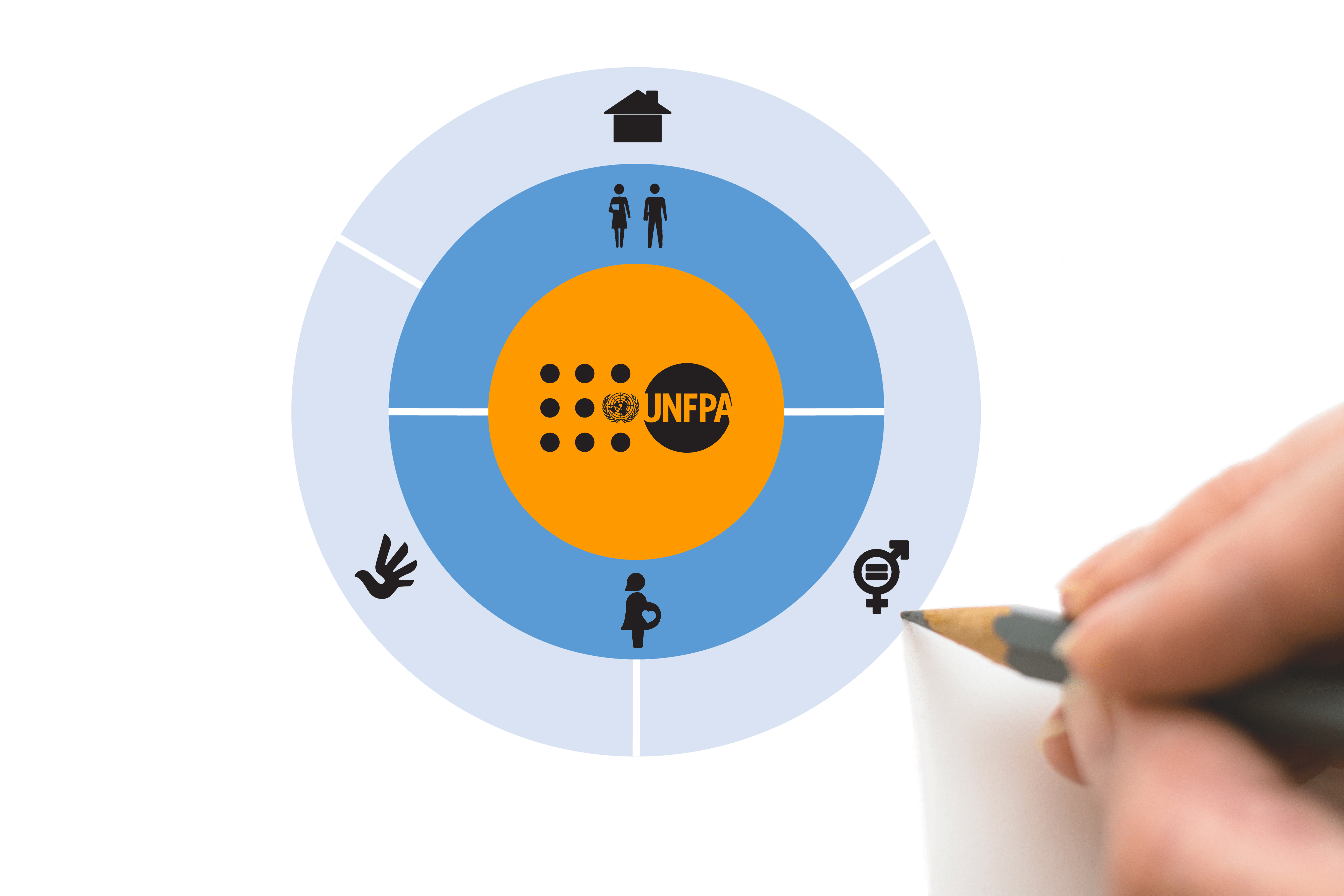 Architecture supporting the operationalisation of the UNFPA Strategic Plan