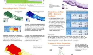 Sub-National Estimates of Human Capital Indicators: Localizing…