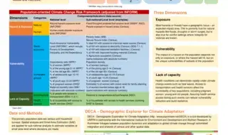 A Framework for the Assessment of Population Risk and Resilience…